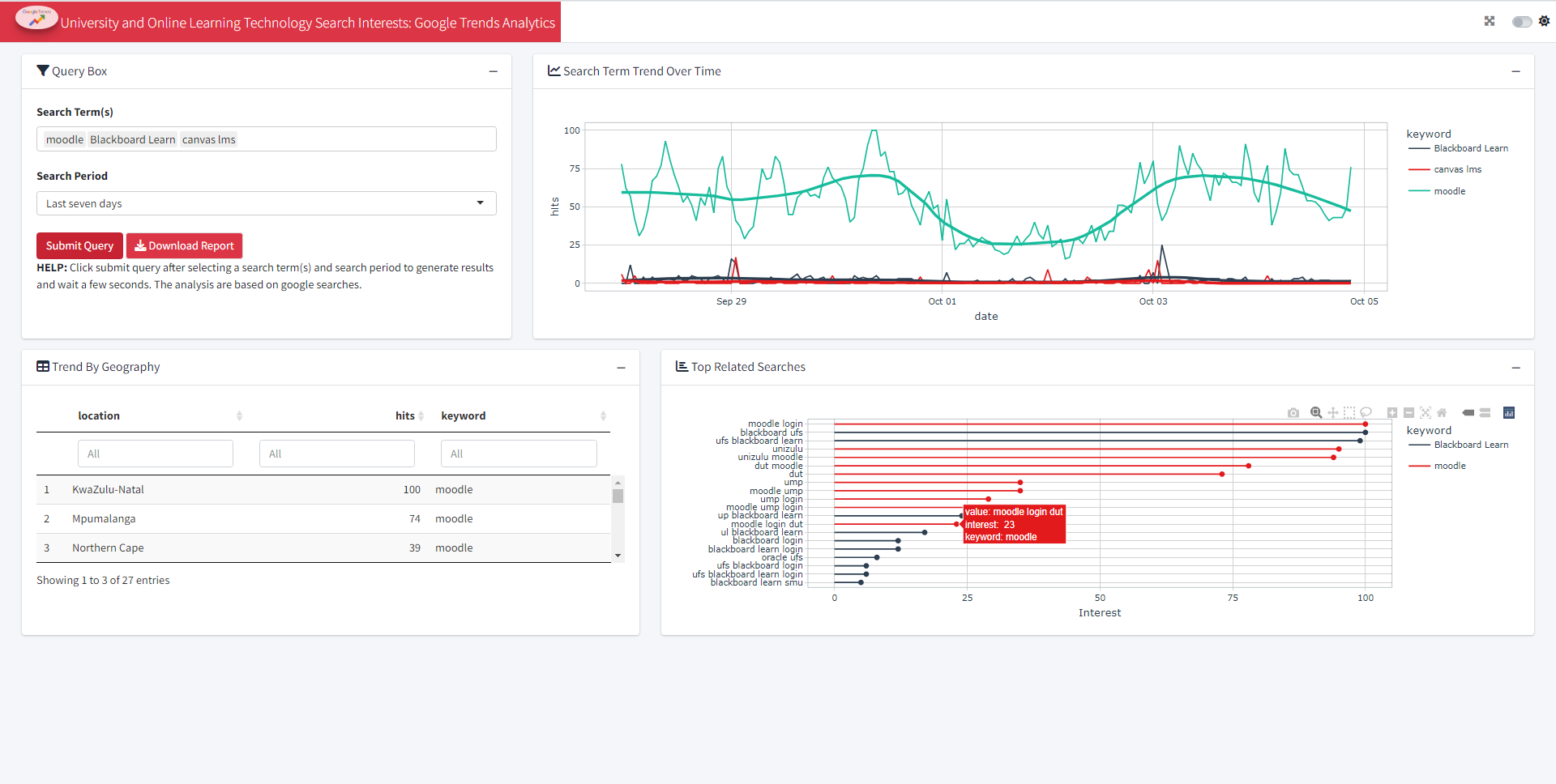 Google Trends Dashboard