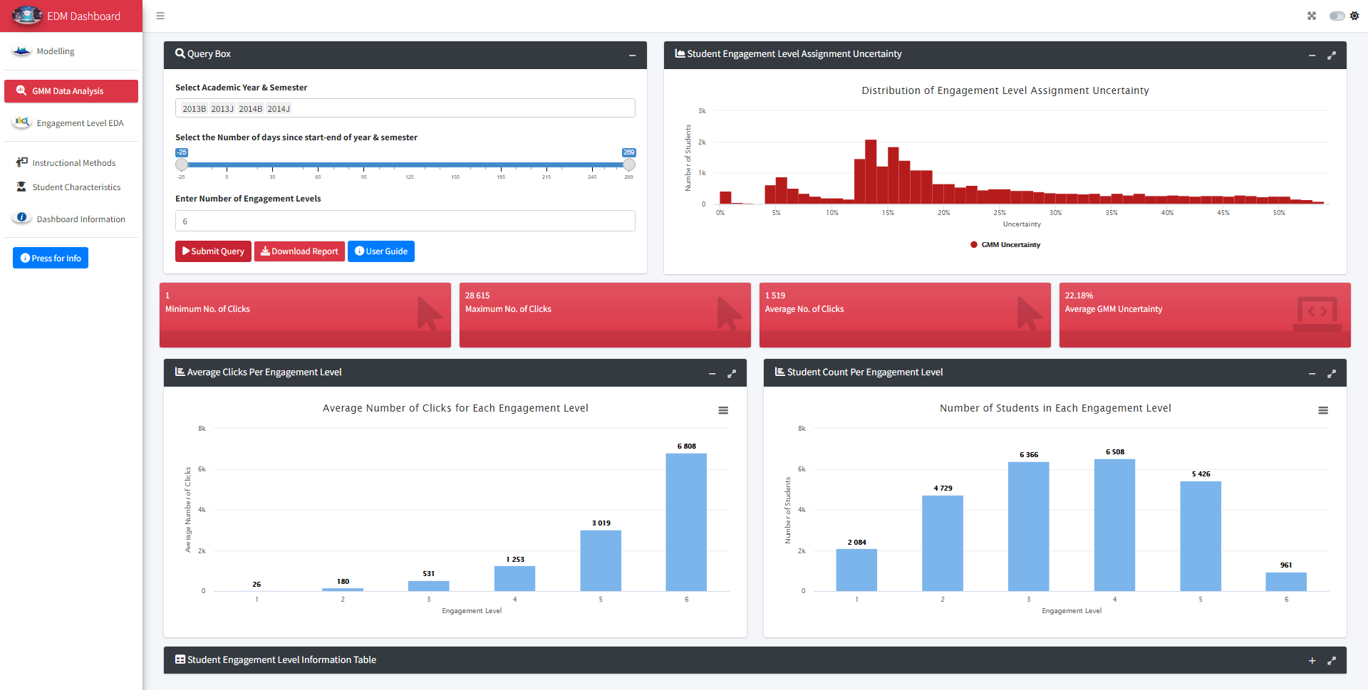 Student Segmentation Dashboard