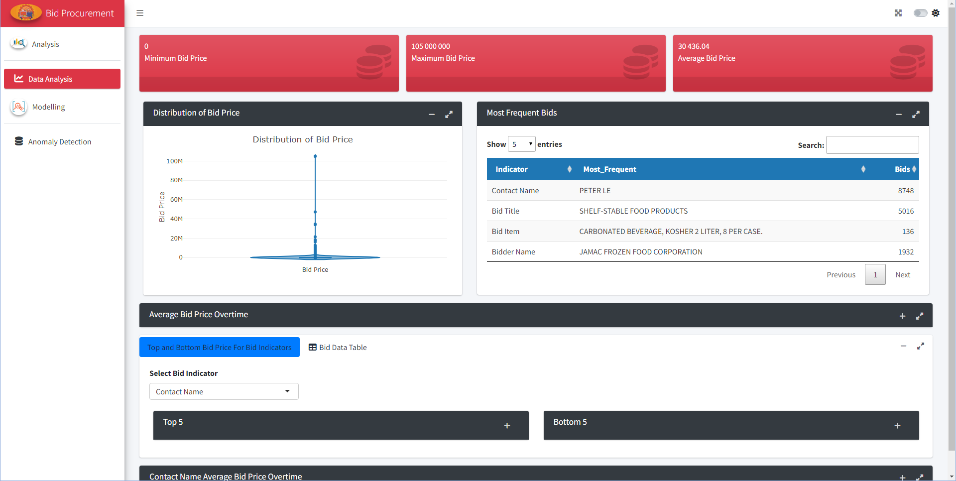 Procurement Anomaly Dashboard